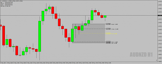 Click to Enlarge

Name: AUDNZDH1DeadZone18thMay17-FullDay.png
Size: 34 KB