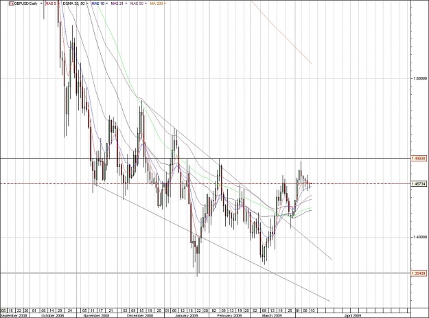Click to Enlarge

Name: GBPUSD.jpg
Size: 160 KB