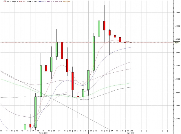 Click to Enlarge

Name: GBPUSD1.jpg
Size: 130 KB