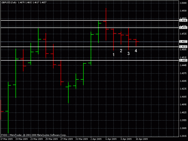 Click to Enlarge

Name: gbpusd4-11-09.gif
Size: 16 KB