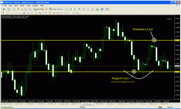 Click to Enlarge

Name: usdcad.gif
Size: 39 KB