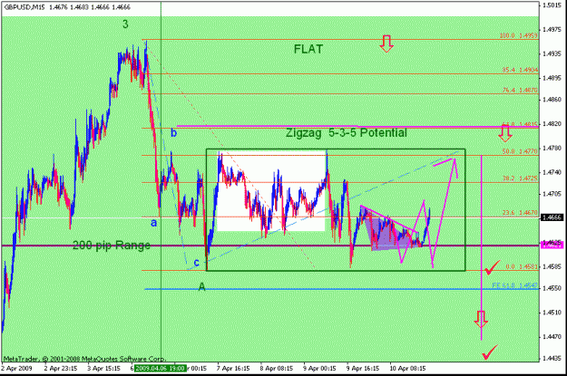 Click to Enlarge

Name: 6gbpusd_041109_001g1_015min.gif
Size: 23 KB