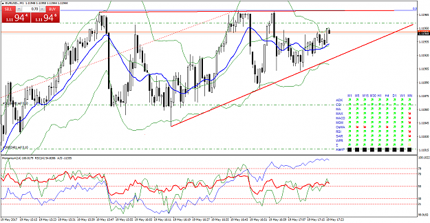 Click to Enlarge

Name: EURUSD..M1.png
Size: 75 KB