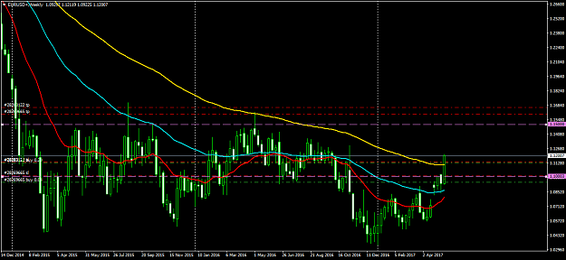 Click to Enlarge

Name: EURUSD+Weekly.png
Size: 53 KB