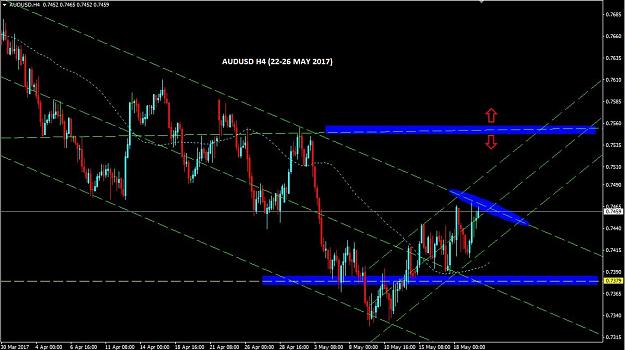 Click to Enlarge

Name: AUDUSD H4 22 MAY.JPG
Size: 159 KB
