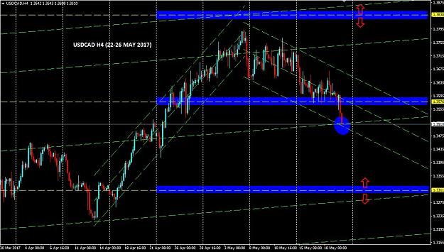 Click to Enlarge

Name: USDCAD H4 22 MAY.JPG
Size: 204 KB
