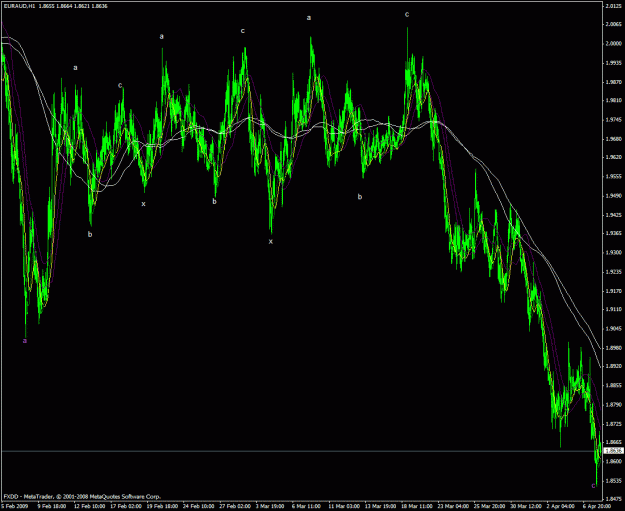 Click to Enlarge

Name: eur aud.gif
Size: 44 KB
