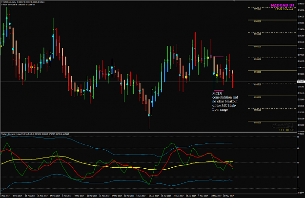 Click to Enlarge

Name: NZDCAD Week 21 D1 chart May 19.png
Size: 52 KB