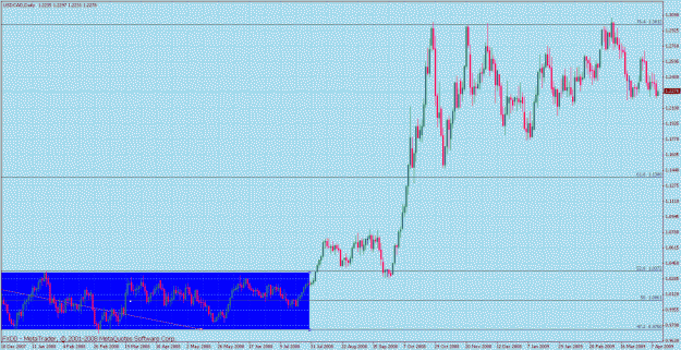 Click to Enlarge

Name: fib rev engineered 22 usd cad.gif
Size: 41 KB