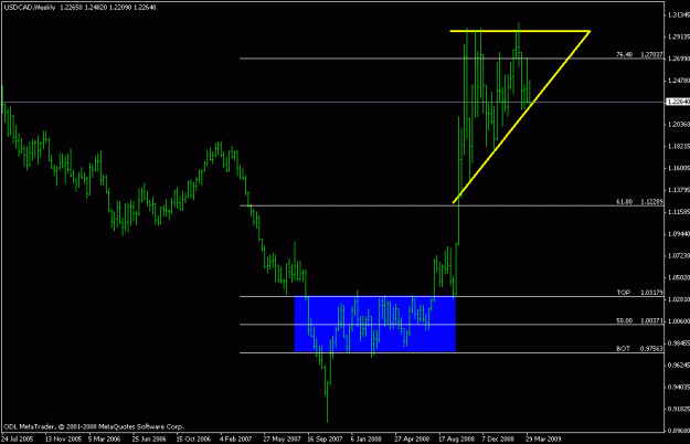 Click to Enlarge

Name: usdcad - tri.gif
Size: 13 KB
