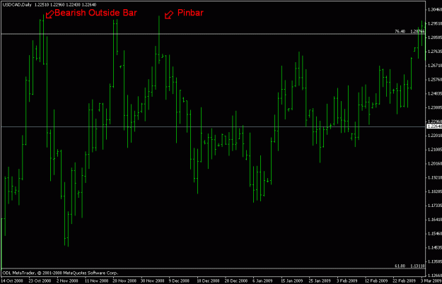 Click to Enlarge

Name: usdcad - pinbar beob.gif
Size: 16 KB