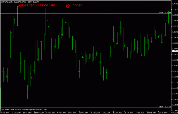 Click to Enlarge

Name: usdcad - pinbar beob.gif
Size: 16 KB
