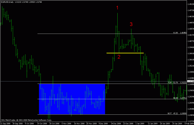 Click to Enlarge

Name: eurusd - 123.gif
Size: 14 KB