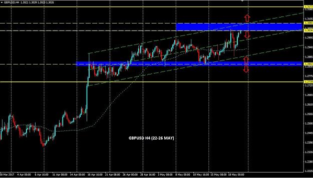 Click to Enlarge

Name: gbpusd h4 22 may.JPG
Size: 170 KB