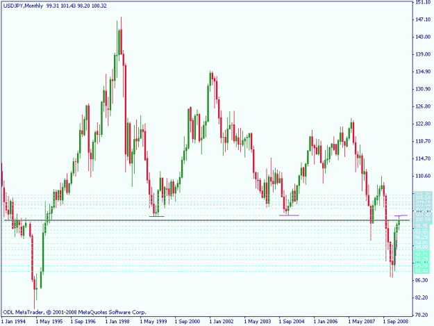 Click to Enlarge

Name: usdjpy mthly.gif
Size: 16 KB