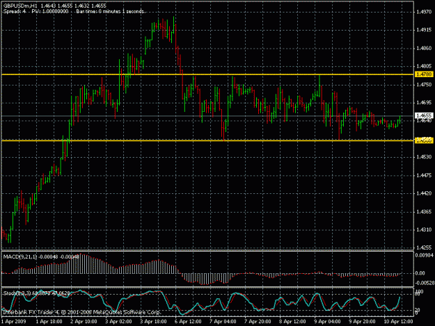 Click to Enlarge

Name: gbpusd-041209.gif
Size: 22 KB
