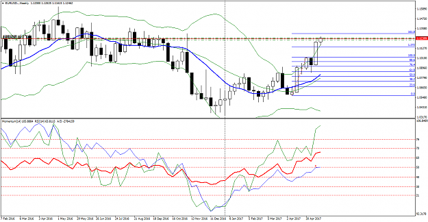 Click to Enlarge

Name: EURUSD..Weekly.png
Size: 51 KB