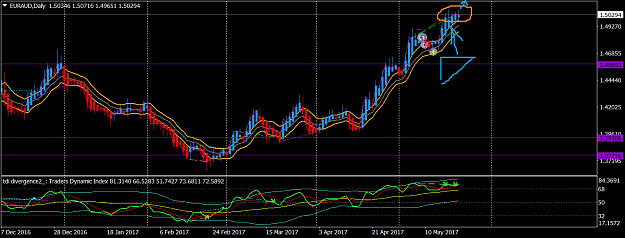 Click to Enlarge

Name: EURAUDDaily 22.5..png
Size: 52 KB