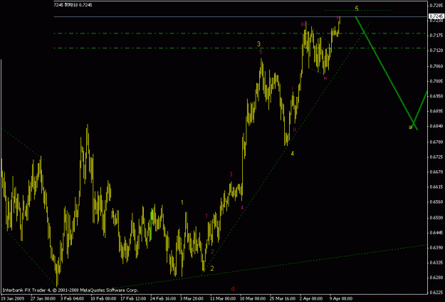 Click to Enlarge

Name: audusd h4.gif
Size: 17 KB