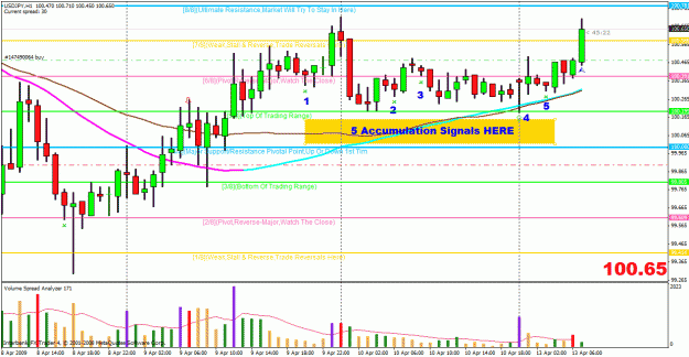 Click to Enlarge

Name: usdjpy-vsa-accumulation.gif
Size: 39 KB