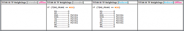 Click to Enlarge

Name: 5NITRO-TITAN-Time-Frame-Weightings-M30-02.png
Size: 11 KB