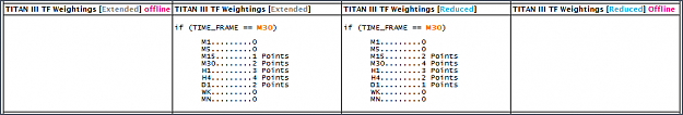 Click to Enlarge

Name: 5NITRO-TITAN-Time-Frame-Weightings-M30-02.png
Size: 11 KB