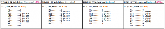 Click to Enlarge

Name: 5NITRO-TITAN-Time-Frame-Weightings-M20-02.png
Size: 13 KB