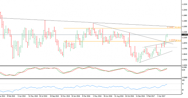 Click to Enlarge

Name: EURUSDWeekly.png
Size: 22 KB