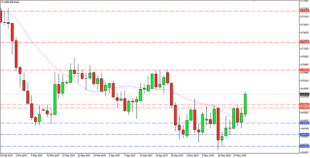 Click to Enlarge

Name: 2250-NZDUSD.png
Size: 141 KB