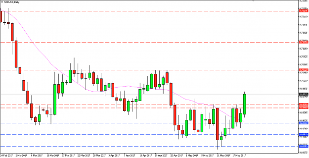 Click to Enlarge

Name: 2250-NZDUSD.png
Size: 141 KB