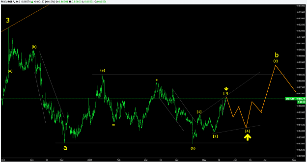 Click to Enlarge

Name: EURGBP 23May17.png
Size: 87 KB