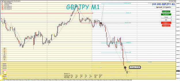 Click to Enlarge

Name: 23rd May 17 GBP:JPY M1 Short Trade Result.png
Size: 108 KB