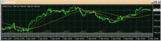 Click to Enlarge

Name: dow_future.GIF
Size: 13 KB