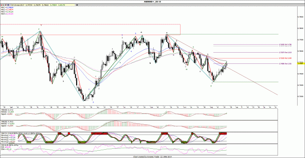 Click to Enlarge

Name: AUDUSD_D1.gif
Size: 224 KB