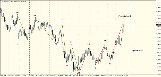 Click to Enlarge

Name: EURUSDDaily.png
Size: 53 KB