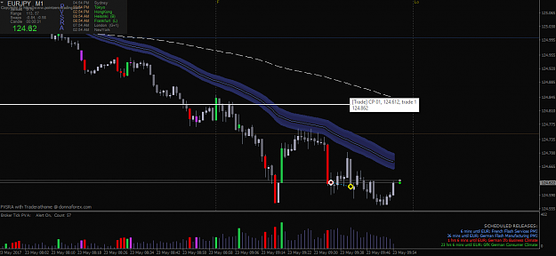 Click to Enlarge

Name: eurjpy1.png
Size: 42 KB