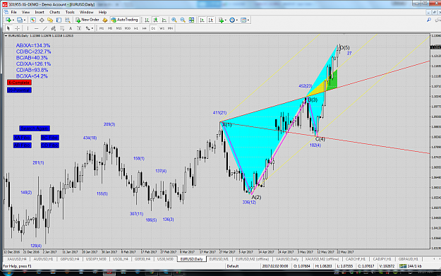 Click to Enlarge

Name: EURUSD 170523 DLY [1] WW.png
Size: 187 KB