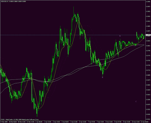 Click to Enlarge

Name: nzd us.gif
Size: 35 KB