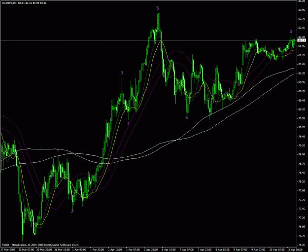 Click to Enlarge

Name: cad jpy.gif
Size: 34 KB