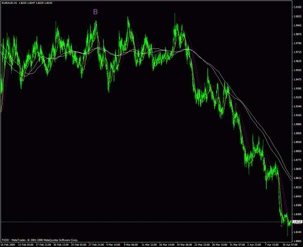 Click to Enlarge

Name: eur aud.gif
Size: 37 KB