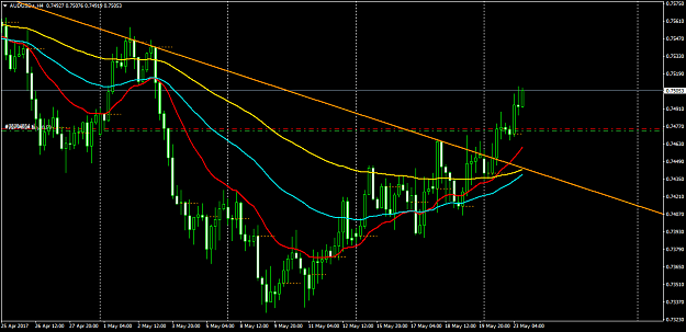 Click to Enlarge

Name: AUDUSD+H4.png
Size: 54 KB
