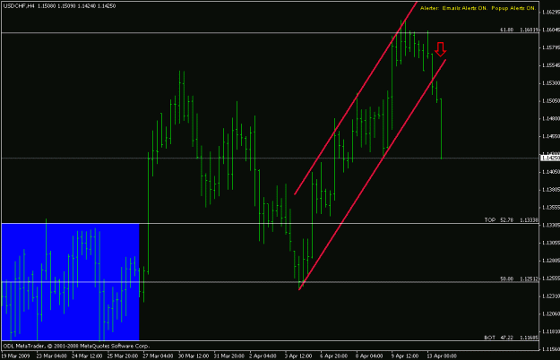 Click to Enlarge

Name: usdchf - channel breakout.gif
Size: 16 KB
