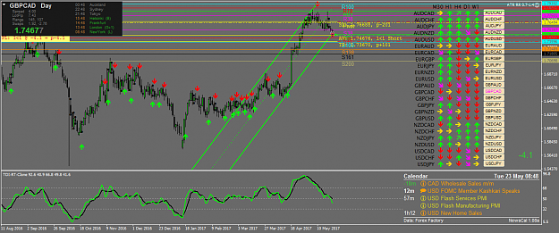 Click to Enlarge

Name: gbpcad-d1-oanda-division1.png
Size: 82 KB