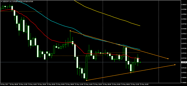 Click to Enlarge

Name: USDCHF+H1.png
Size: 39 KB