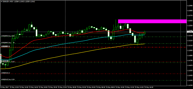 Click to Enlarge

Name: EURUSD+M30.png
Size: 33 KB