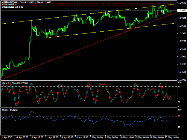 Click to Enlarge

Name: gbpusd-h4-hf-markets-sv.png
Size: 36 KB