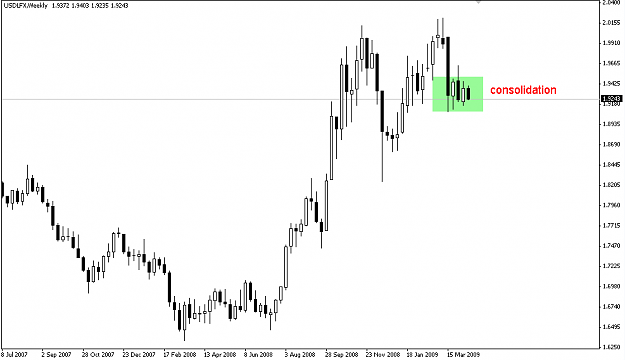Click to Enlarge

Name: USDLFX 090413 W1.png
Size: 9 KB