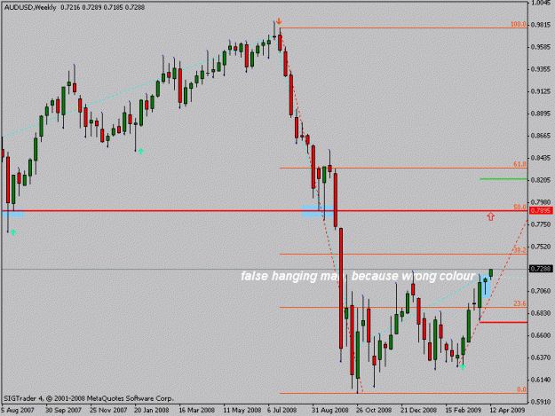 Click to Enlarge

Name: audusdweek.gif
Size: 15 KB