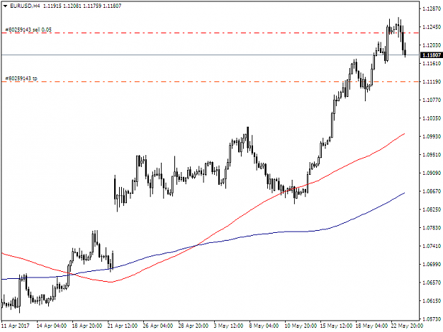 Click to Enlarge

Name: eurusd-h4-admiral-markets-2.png
Size: 29 KB