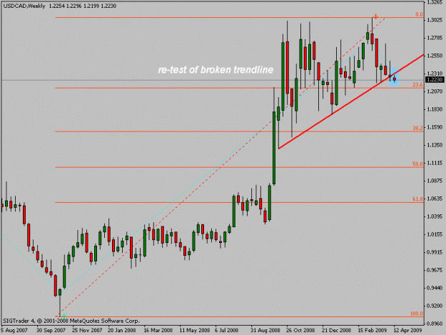 Click to Enlarge

Name: usdcadweek.gif
Size: 14 KB